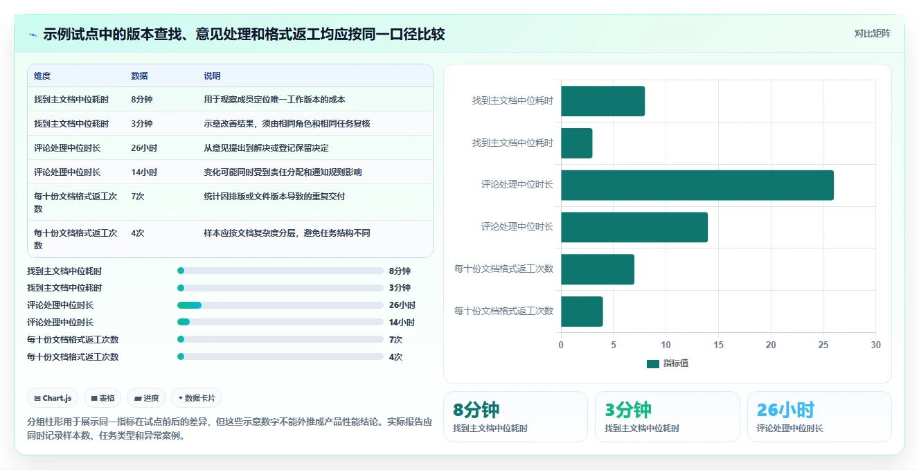 2026年文档同时编辑系统大比拼：6款顶级工具助力团队协作效率飙升