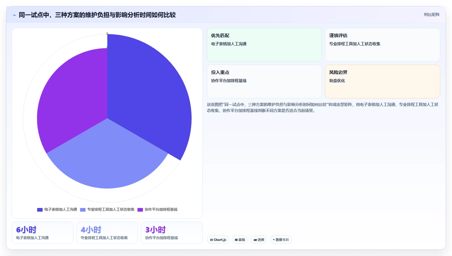 2026年项目管理网络图工具大PK:6款顶级工具助你提升效率
