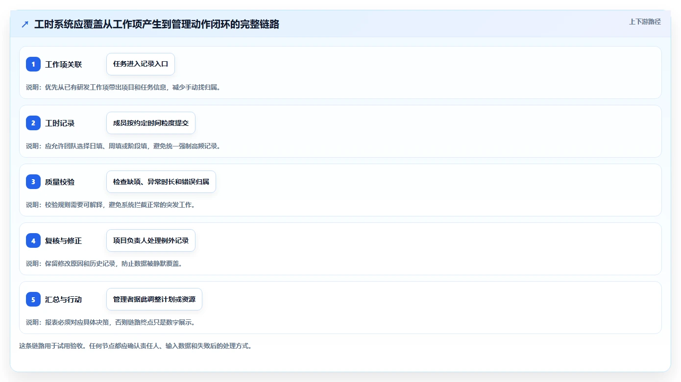 研发团队效率倍增!2026年7款顶级腾讯工时管理系统工具盘点