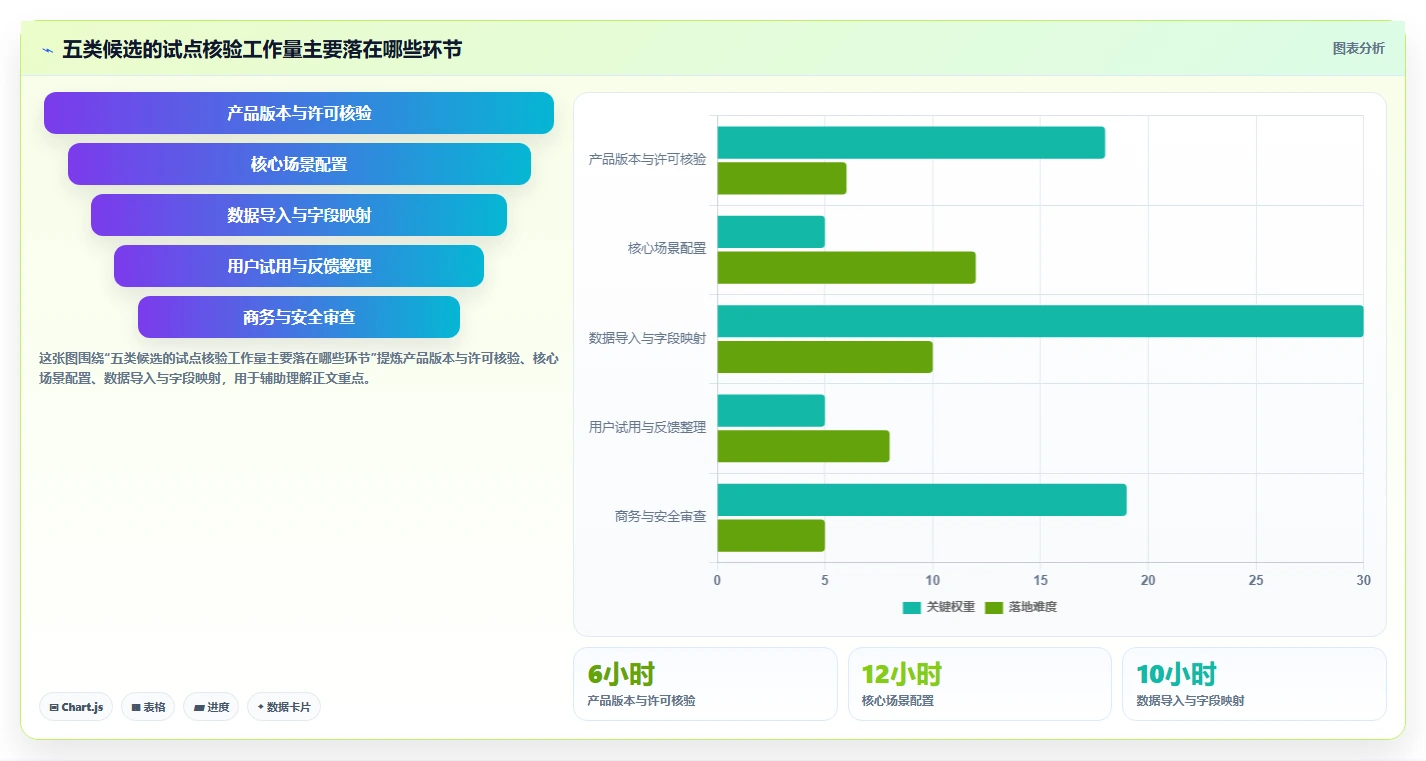 项目集管理工具选型指南:2026 年必备的 5 款工具