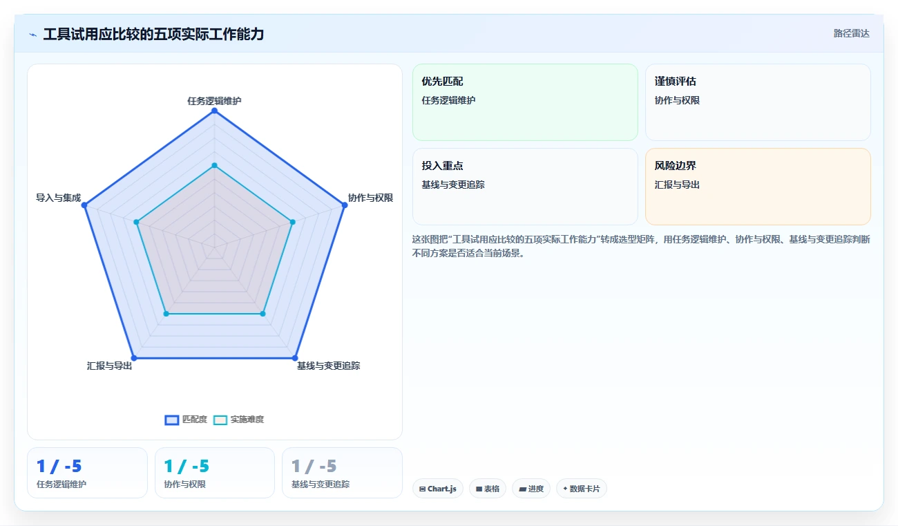 如何选择最适合你的建设计划表格？2026年6大热门工具对比