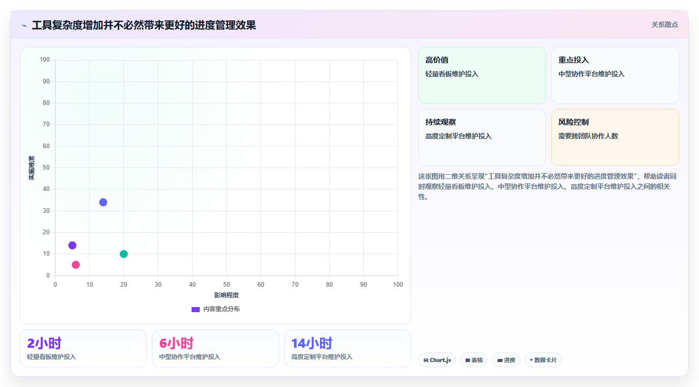 解锁高效研发:2026年不可错过的7个进度目标神器