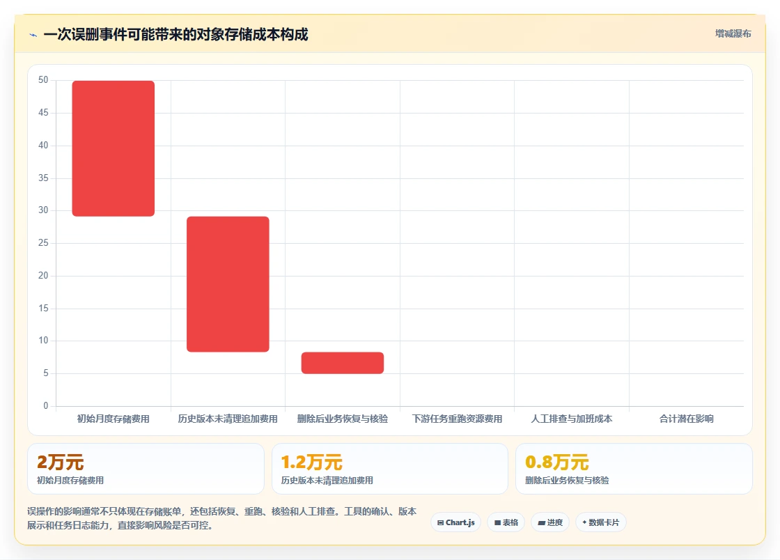 选对工具事半功倍:2026年最值得投资的5大s3可视化管理工具