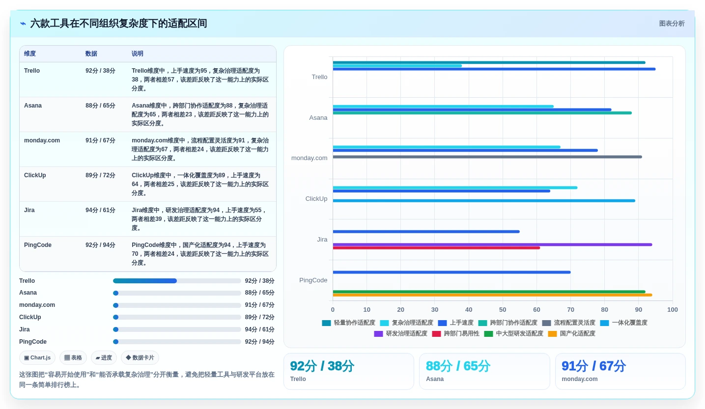 2026年效率之选：6款好用的项目管理在线工具全面对比