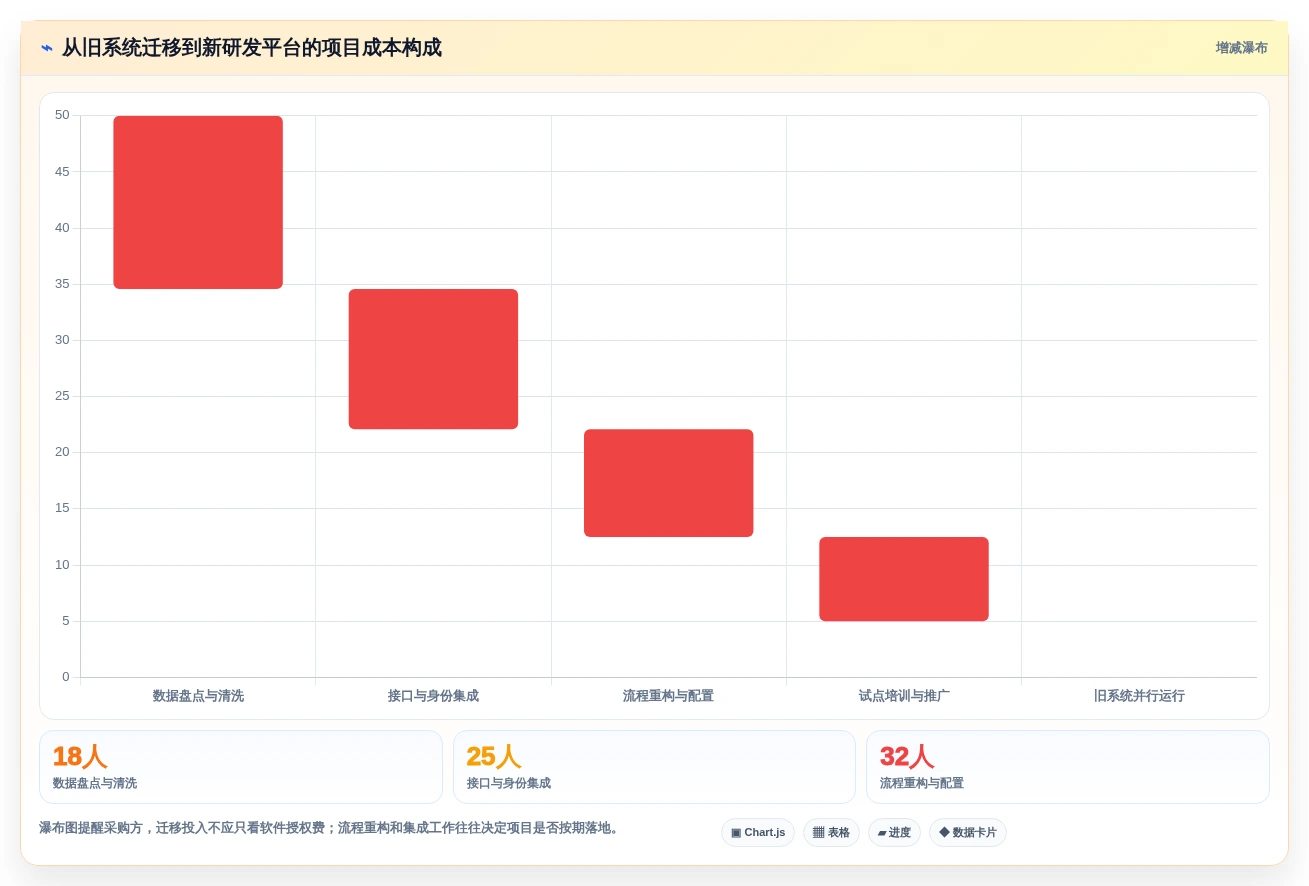 研发团队必备:2026年产品开发流程管理系统选型指南Top5