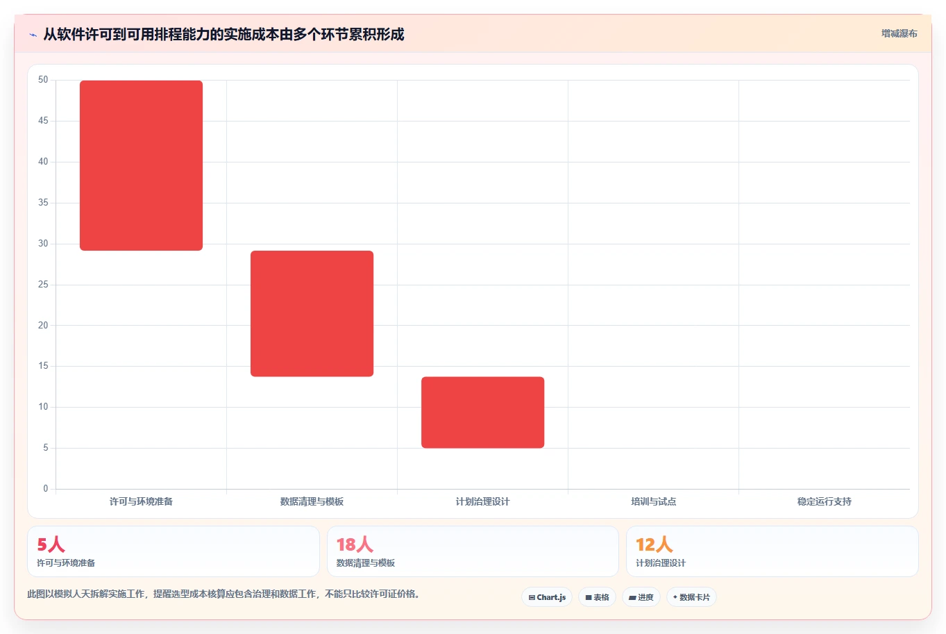 2026年项目管理革新:6大p6进度计划软件工具对比与选型指南