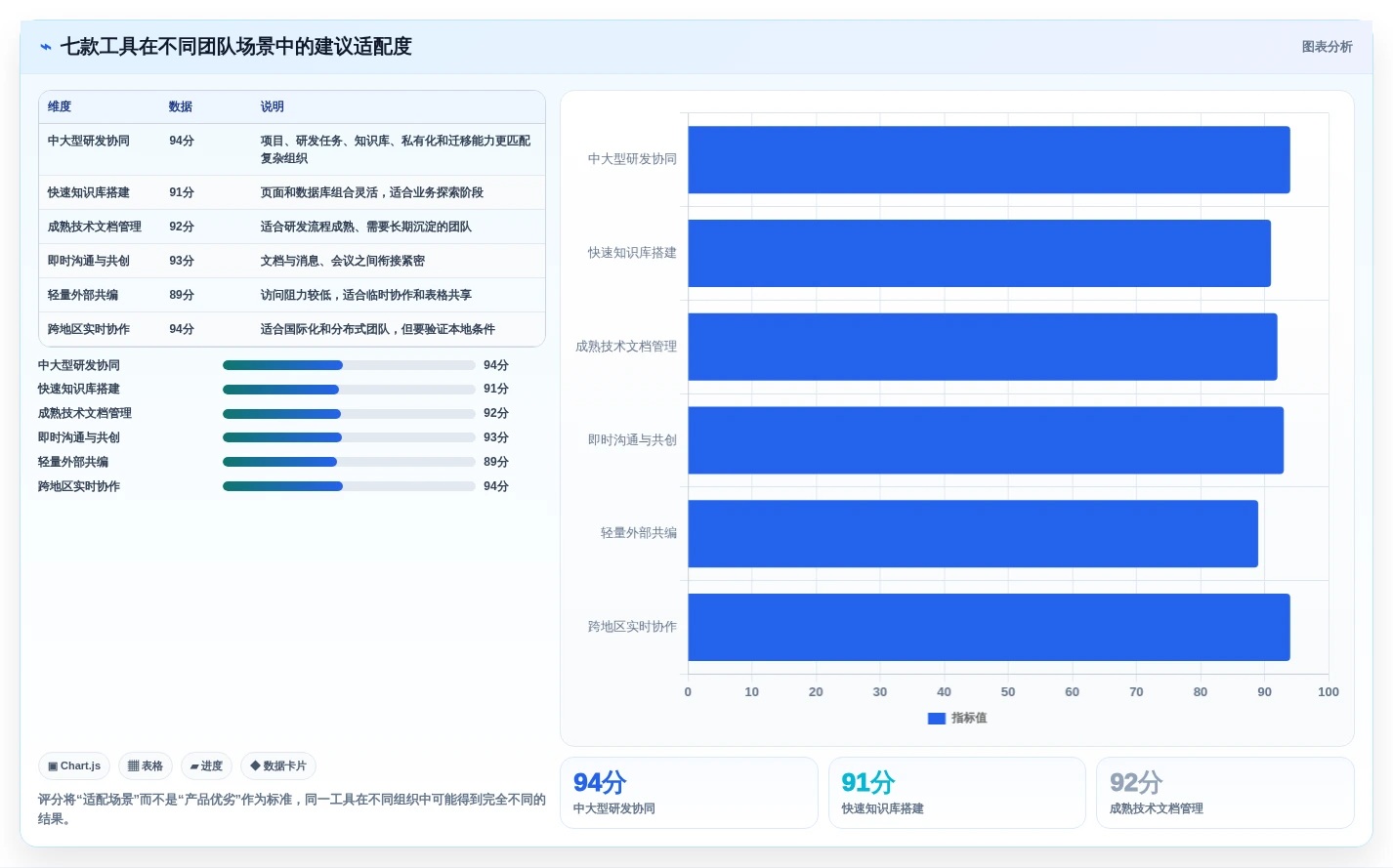 提升团队协作效率!2026年值得关注的7款搭建云文档服务工具