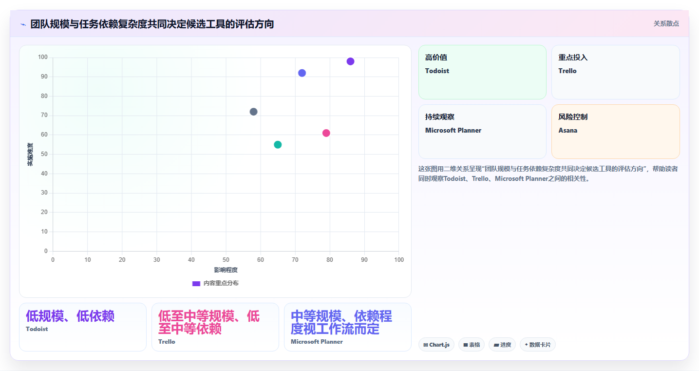 提升团队协作：2026年最受欢迎的5大任务清单管理系统推荐