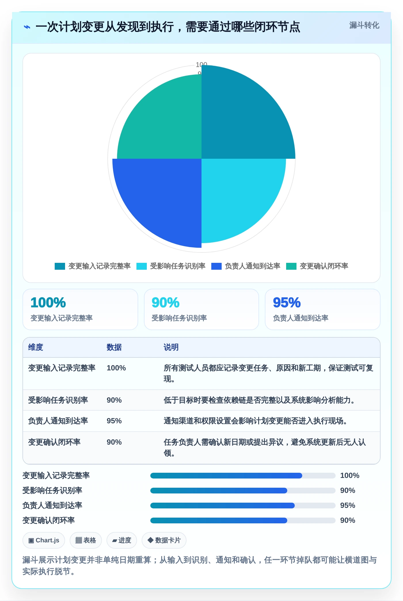 2026年横道图自动生成软件project大盘点:6款提升项目效率的必备工具