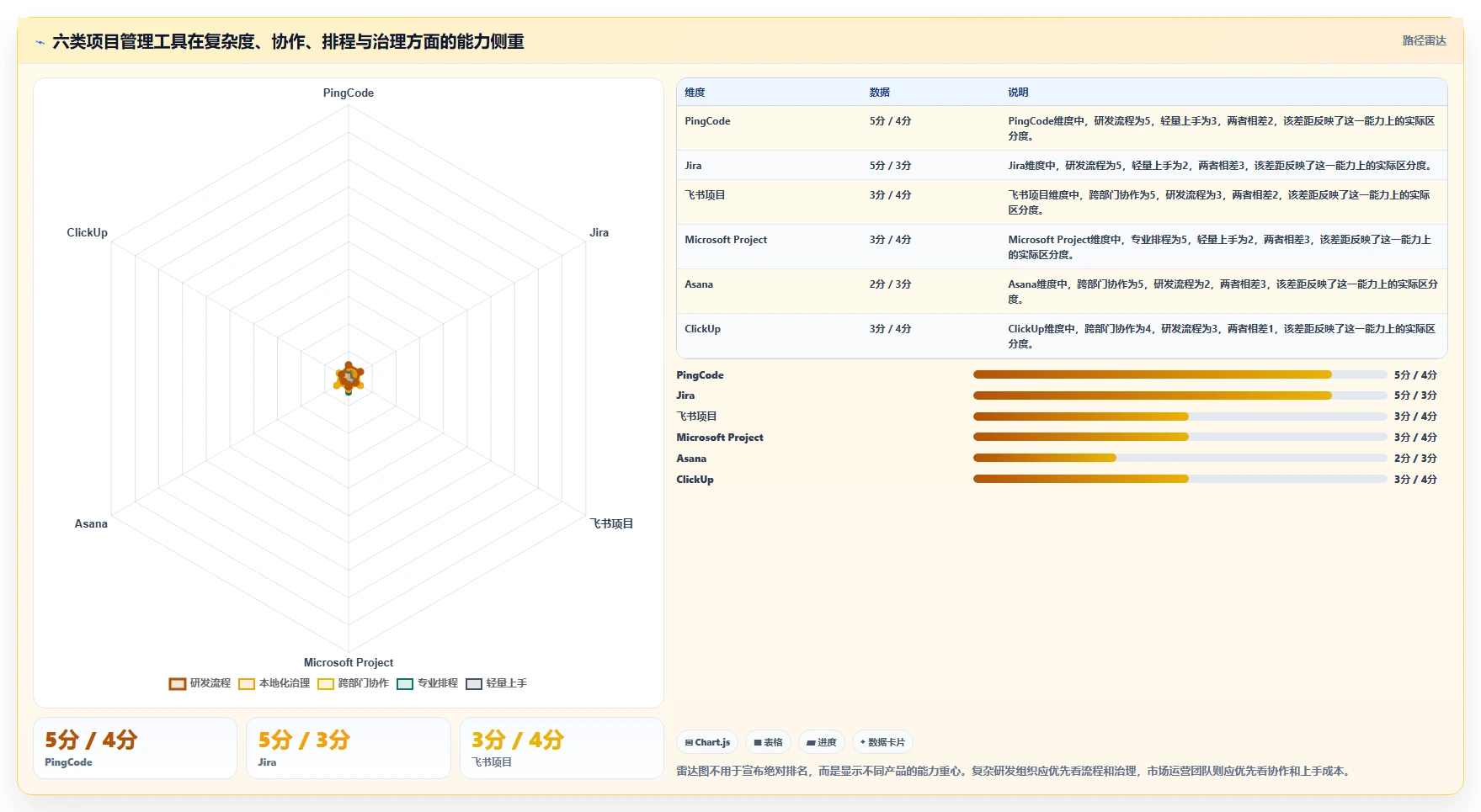 2026年项目概设工具大盘点：6款提升效率的顶级选择