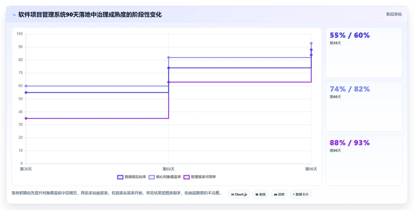 项目经理必备:2026年top5软件项目项目管理系统工具推荐