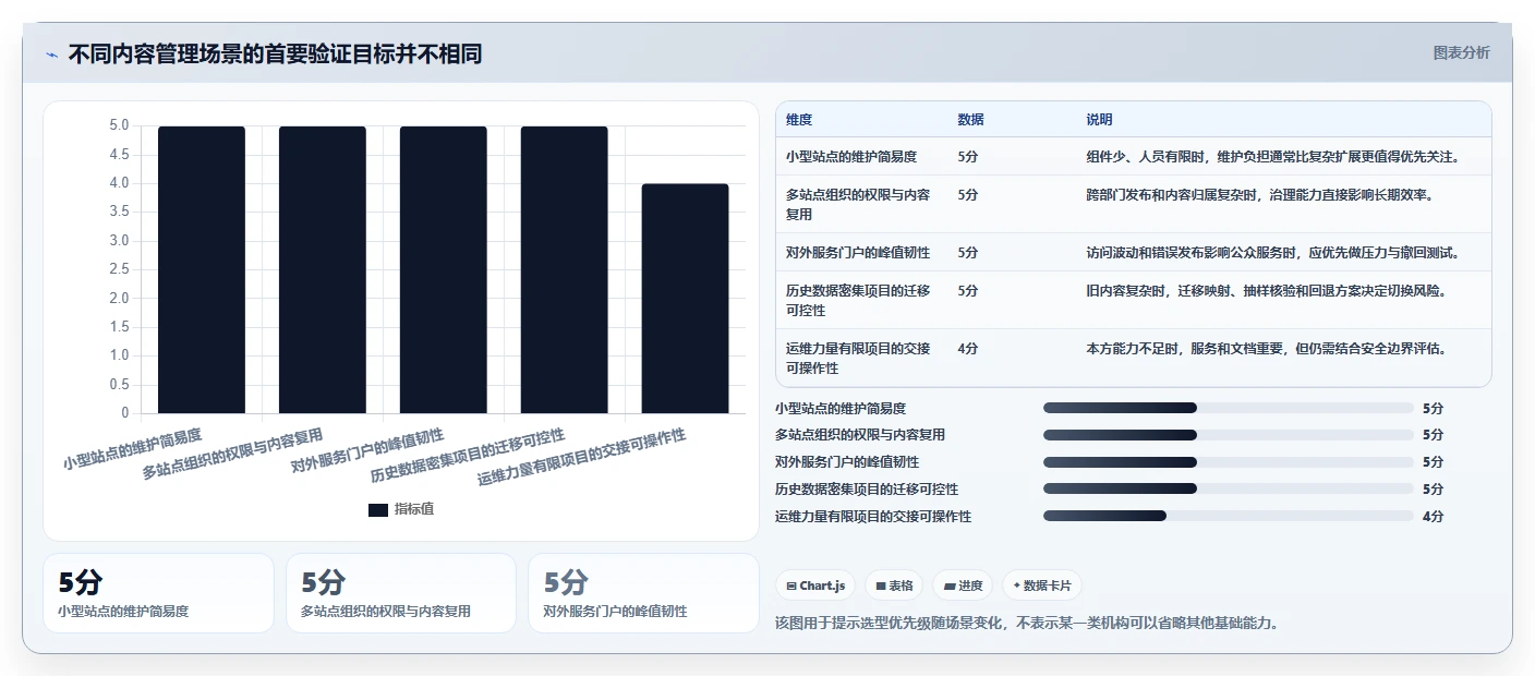 2026年信创内容管理平台选型指南：5大关键因素助你做出明智决策