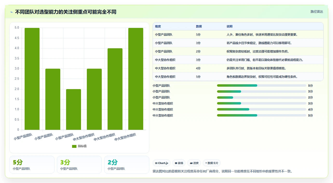 产品管理软件哪家好?2026年主流工具对比与选型方法