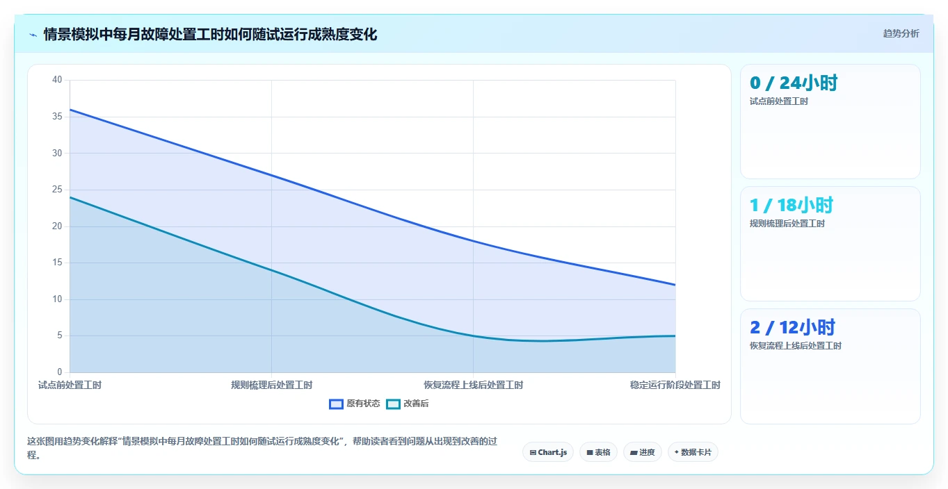 数据任务管理平台选型指南：2026年不可错过的6大关键考量因素