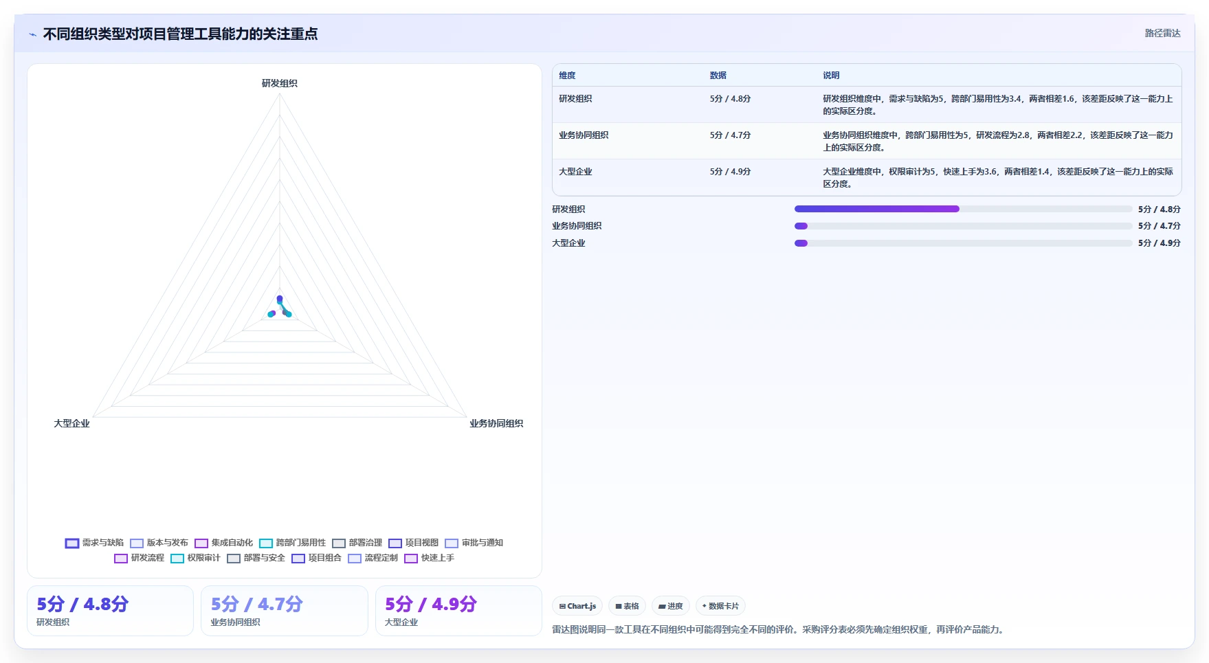 项目经理必读:2026年最受欢迎的5大在线版项目管理工具推荐