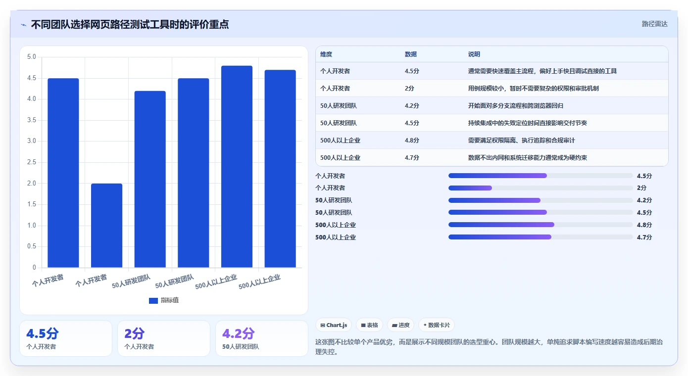 如何选择最佳网页路径的测试用例？2026年度8大工具推荐