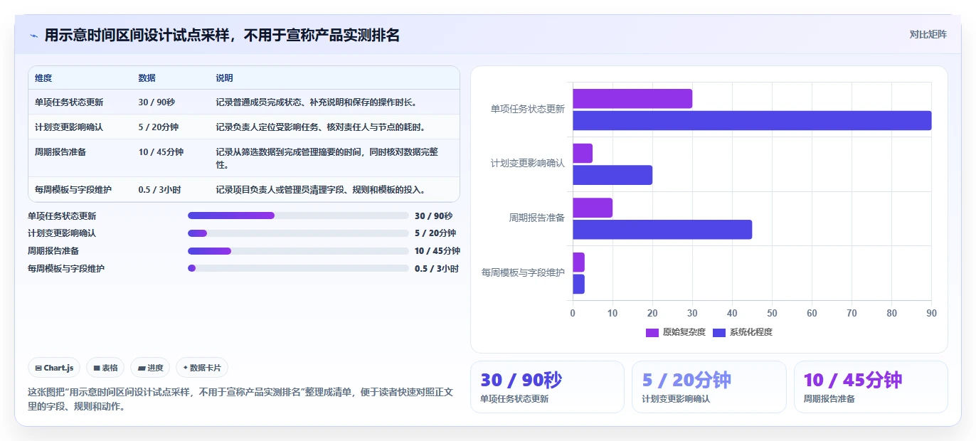 选对工具事半功倍:2026年8大进度计划软件有哪些深度测评