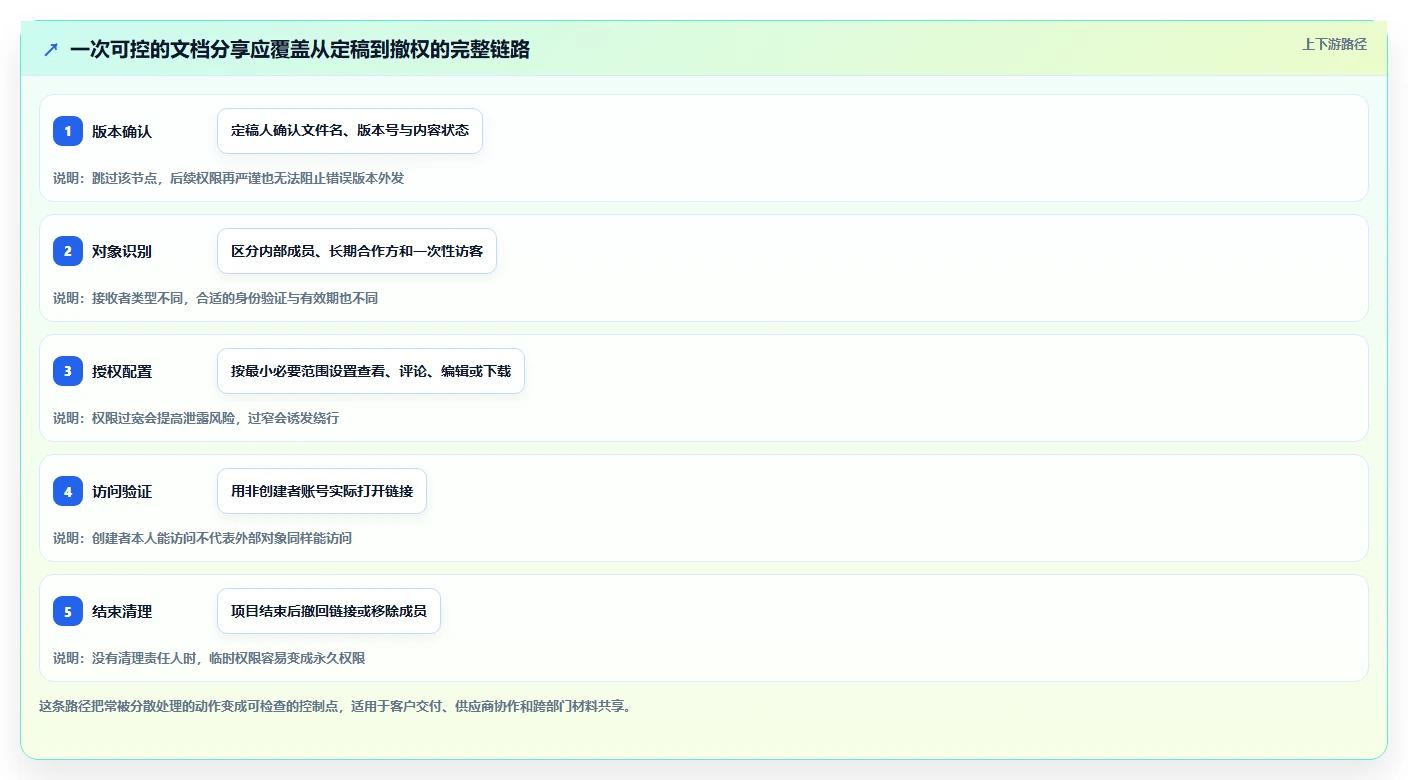 文档分享工具对决:2026年7大热门平台功能深度对比