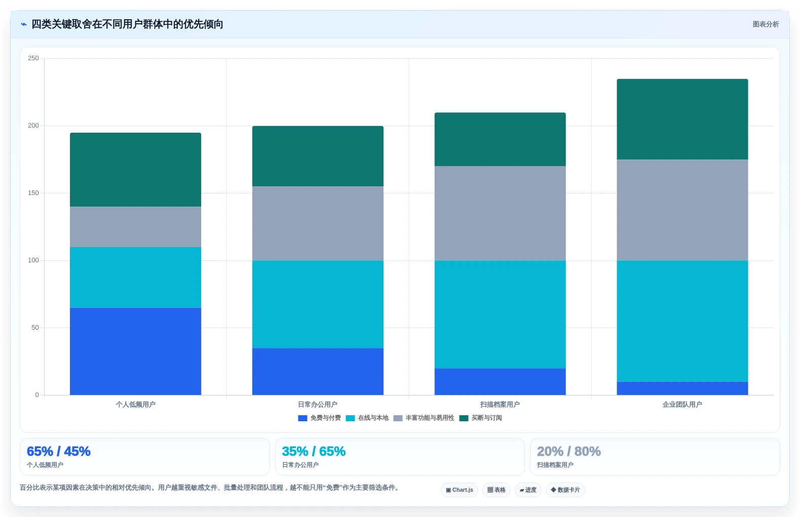 选对PDF文档管理软件很重要!2026年最新8款工具推荐