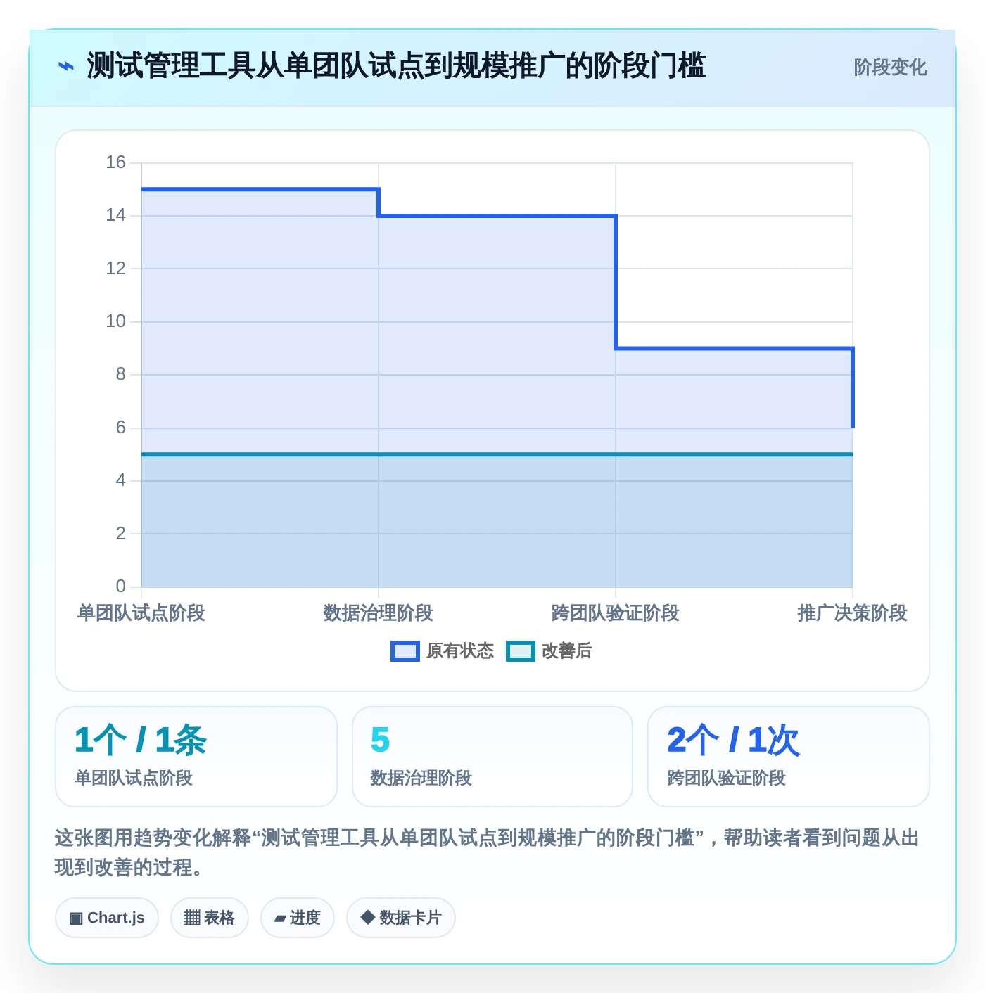 优化测试流程：2026年最值得投资的5大管理测试用例工具