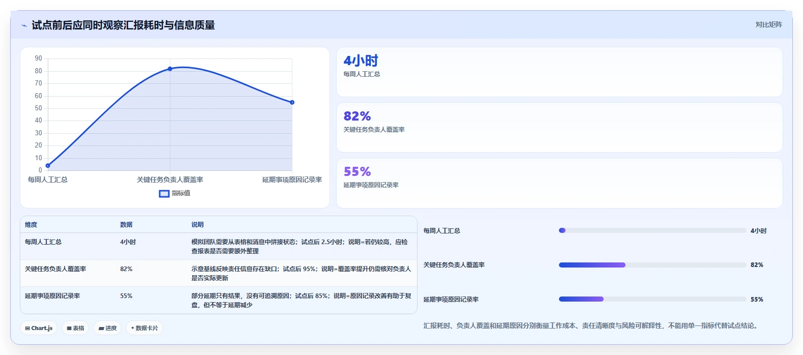 项目计划管理软件对比:2026 年最适合你的 5 大工具