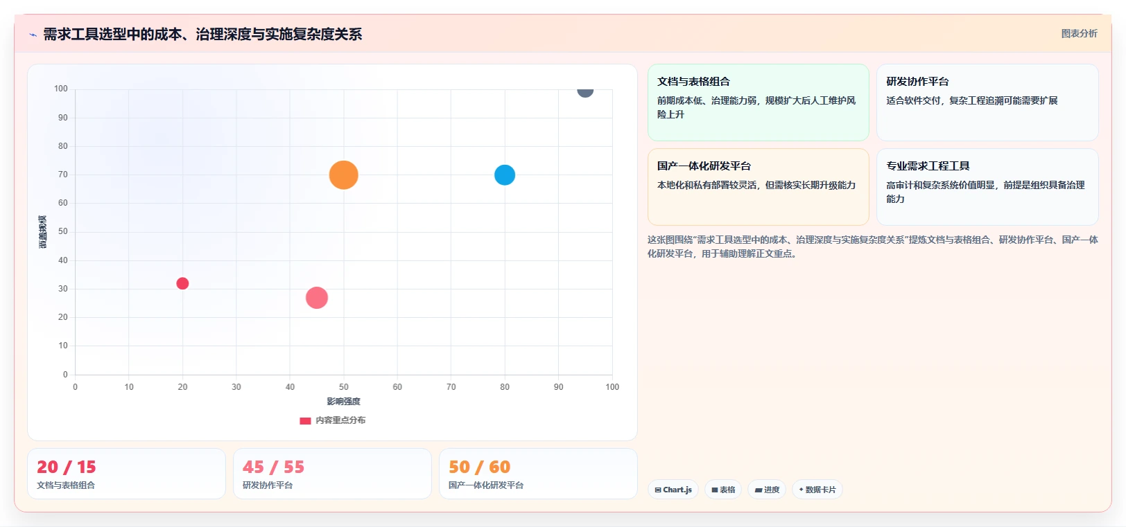 有成熟客户案例的需求管理工具有哪些？2026年选型指南