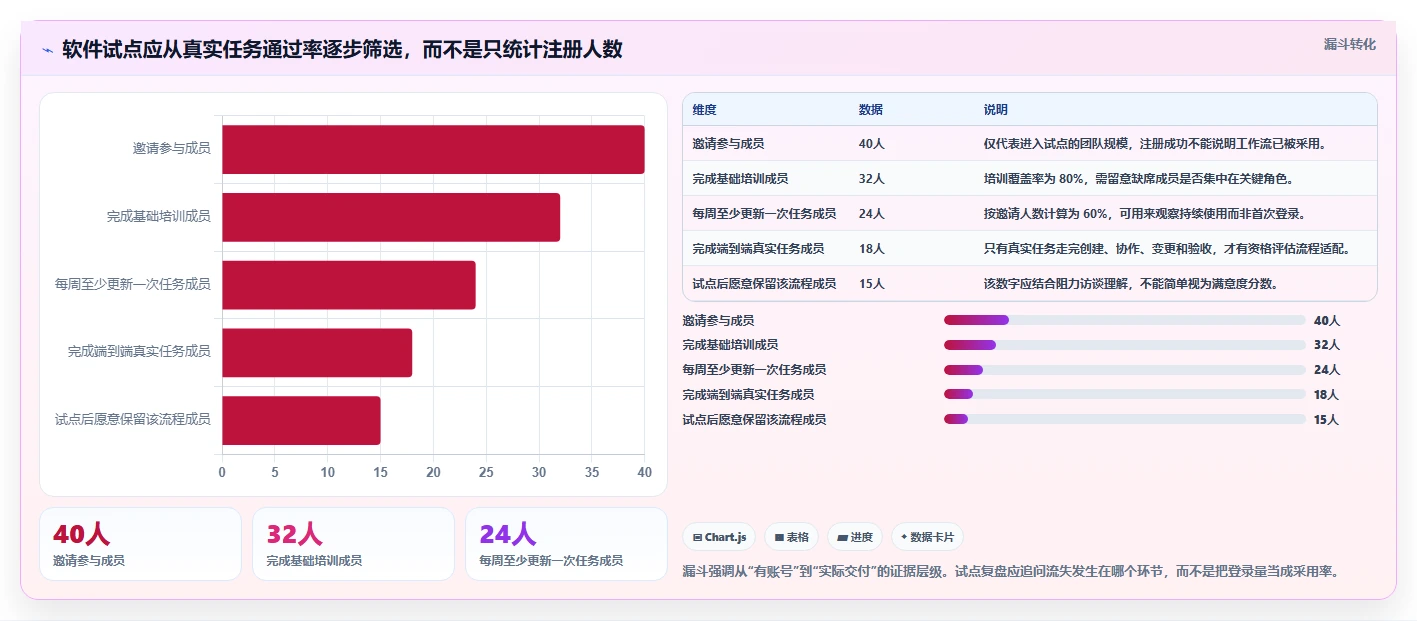 提升团队生产力：2026年7款热门计划时间管理软件全面评测
