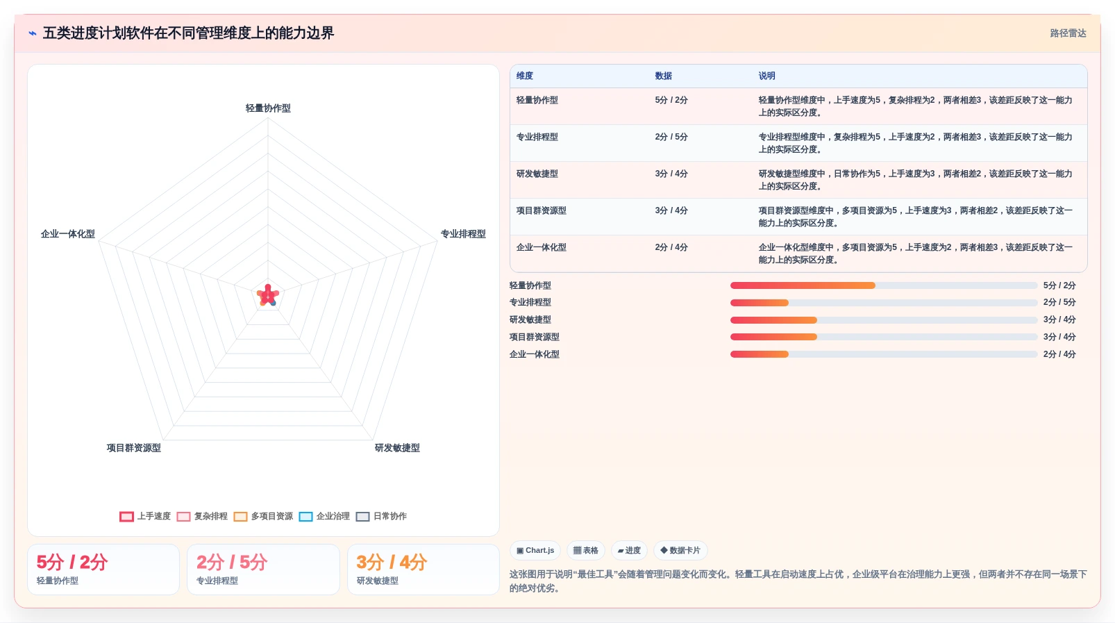 项目管理利器：2026年值得投资的5大战石进度计划软件