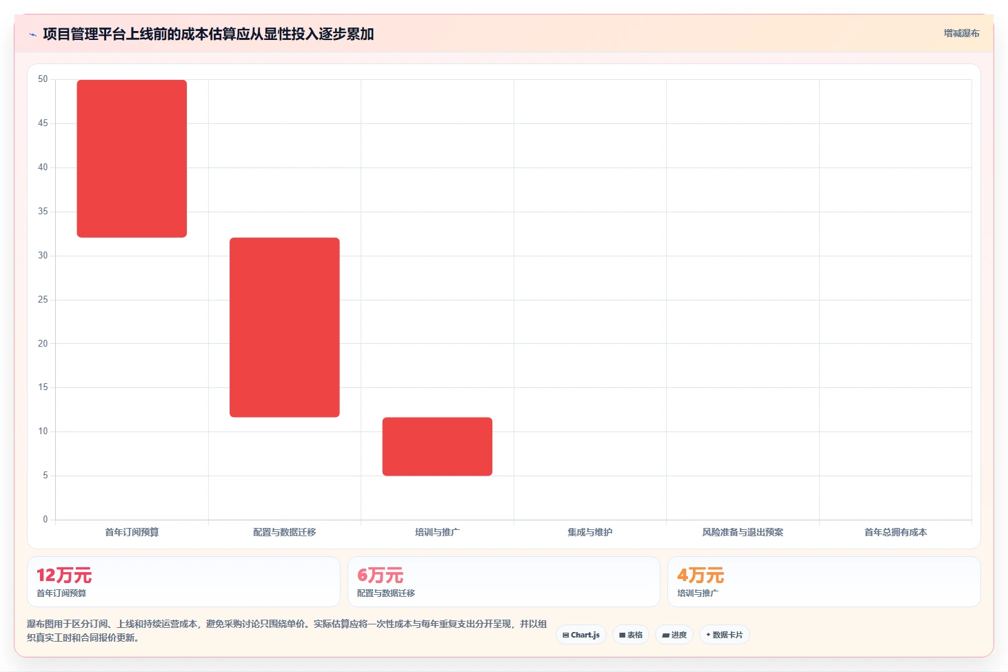 项目经理必看：2026年最受欢迎的8大高效项目管理工具对比