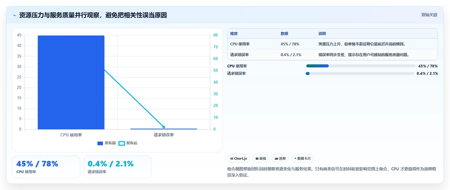 选对工具事半功倍：2026年系统问题检测工具选型指南
