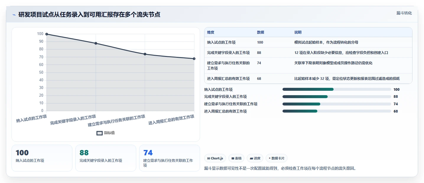 如何选择适合你的项目管理软件?2026年8款工具全面分析