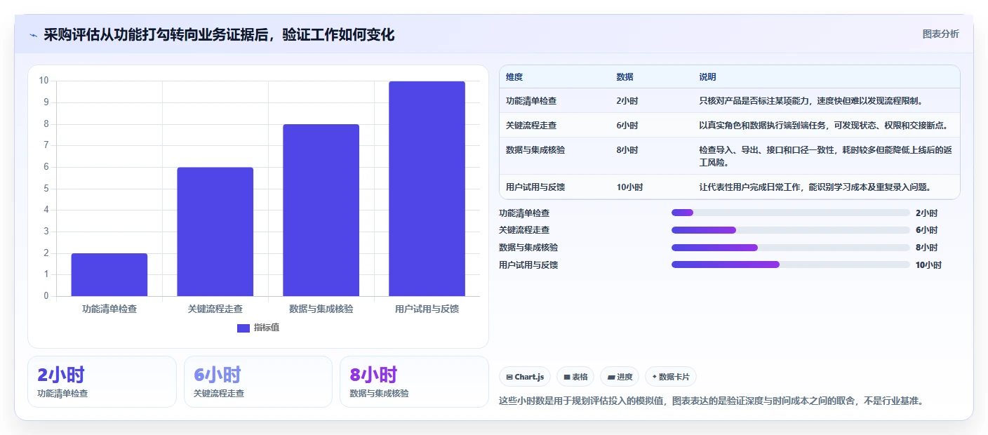 2026年企业项目管理系统选型指南:15款主流软件深度对比