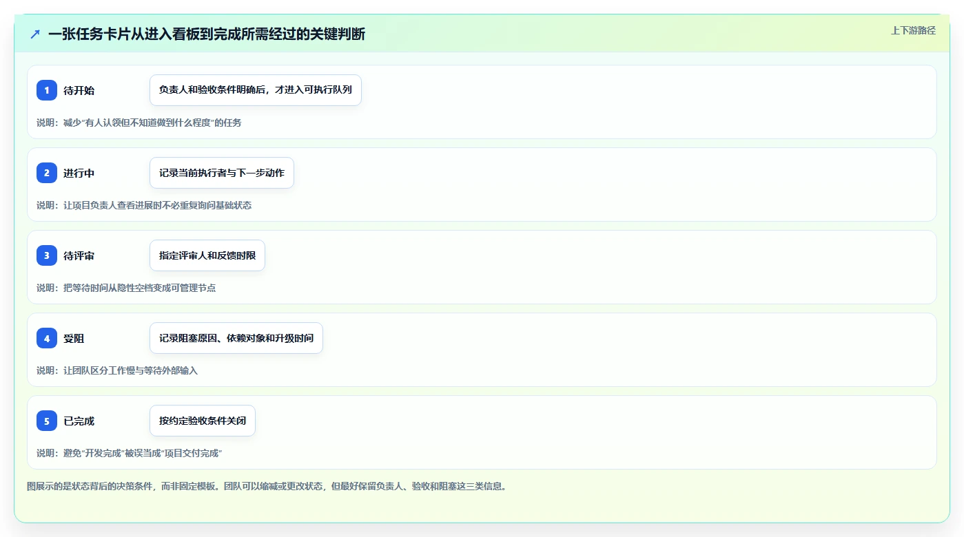 提升项目效率：2026年最受欢迎的5大列计划软件盘点