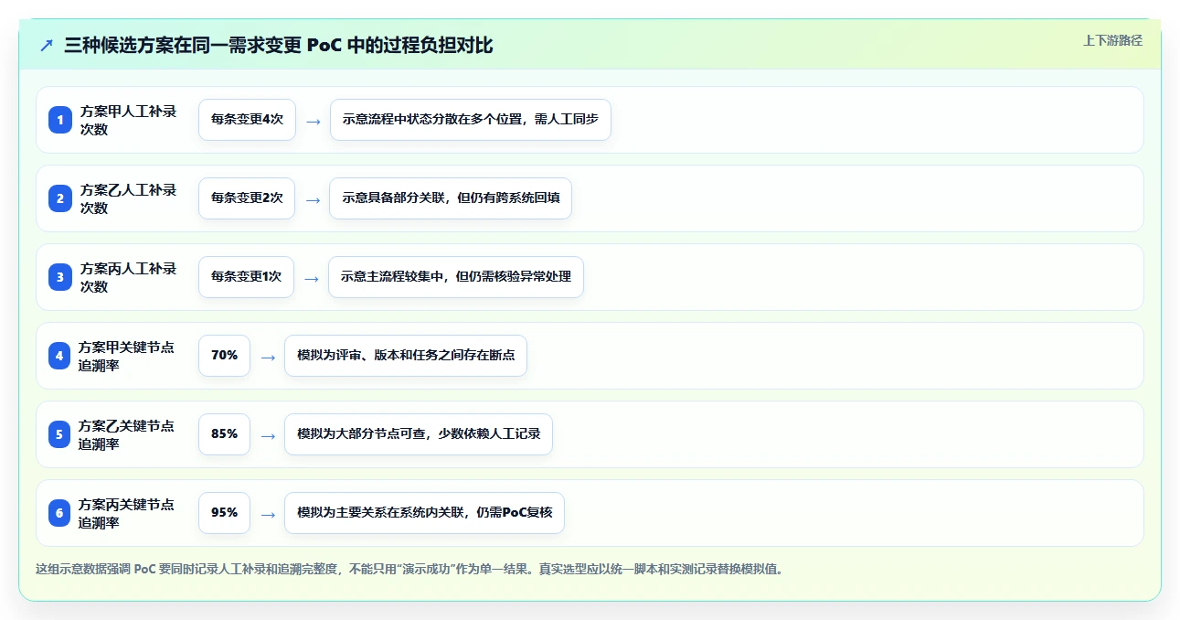 央国企产品管理软件怎么选?2026年主流工具深度测评与核心指标解析