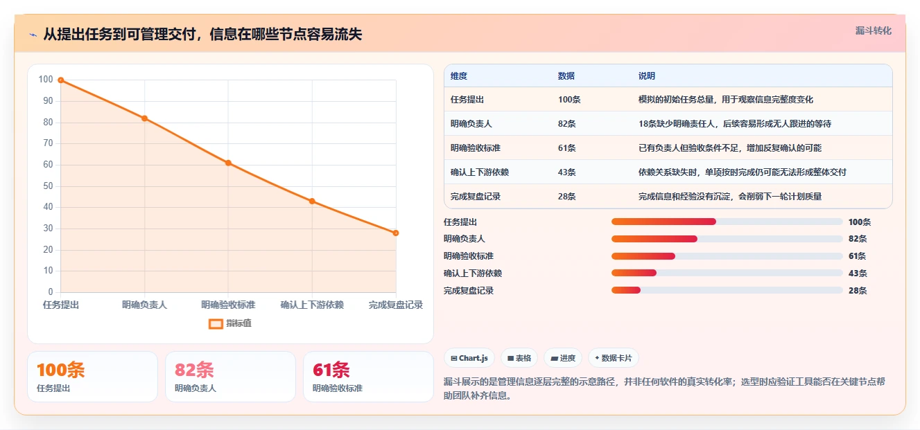 项目管理效率翻倍！2026年最值得投资的5款类project软件推荐
