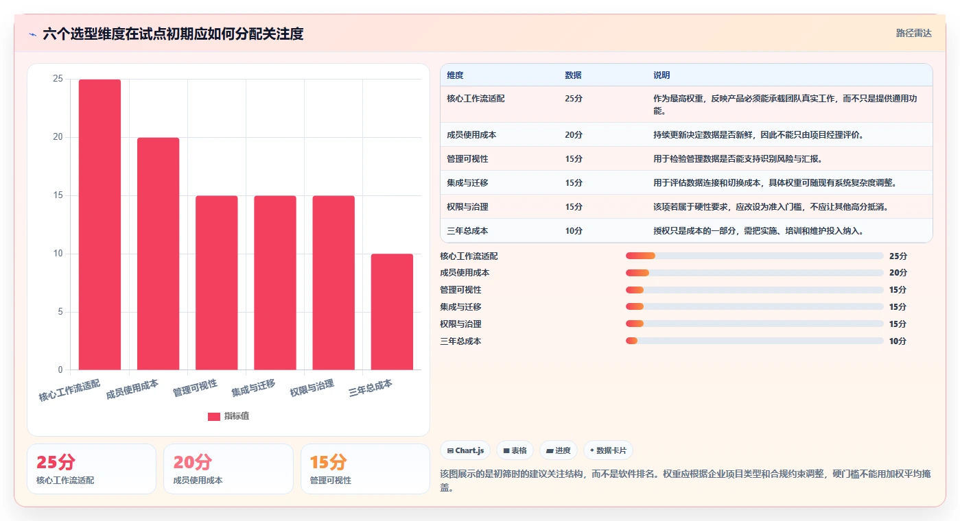 2026年项目管理软件选哪个?6款企业级工具深度对比与选型建议