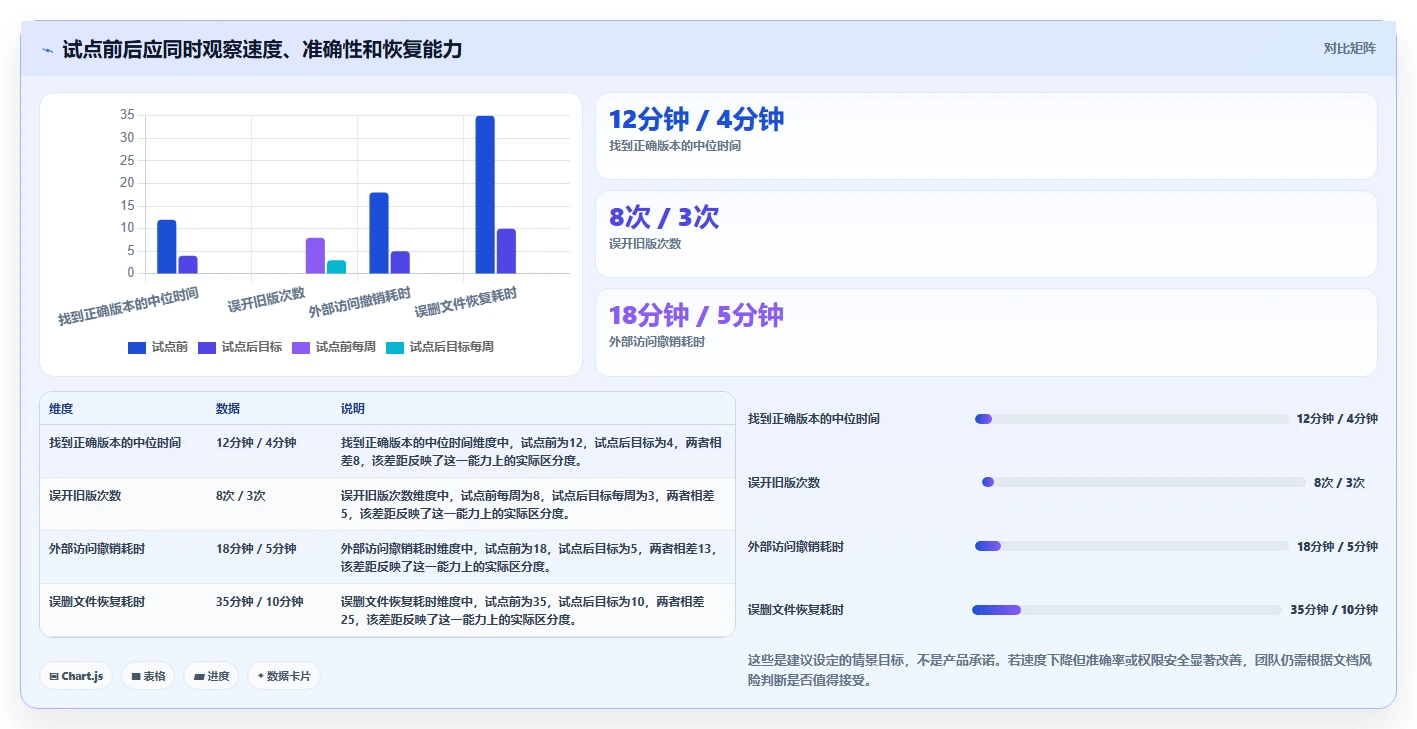 远程办公新趋势：2026年不可错过的8大在线文档管理工具推荐