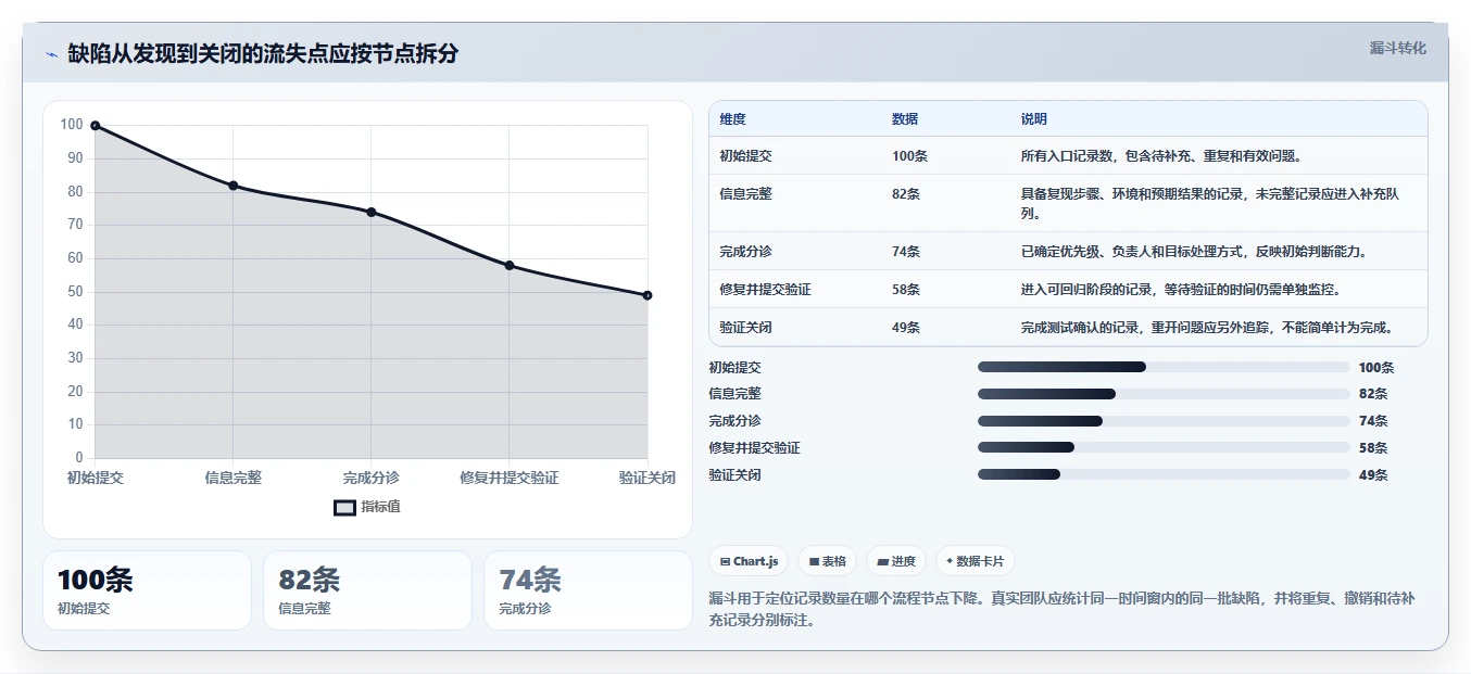 2026年效率之选:6大bug单管理系统工具深度对比
