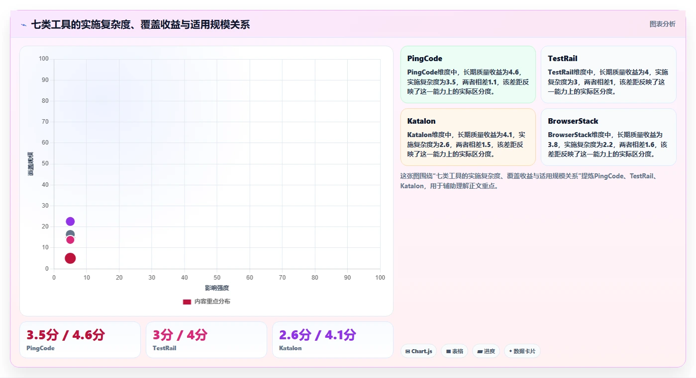 2026年效率革命:7款顶级编写测试用例的AI工具全面对比