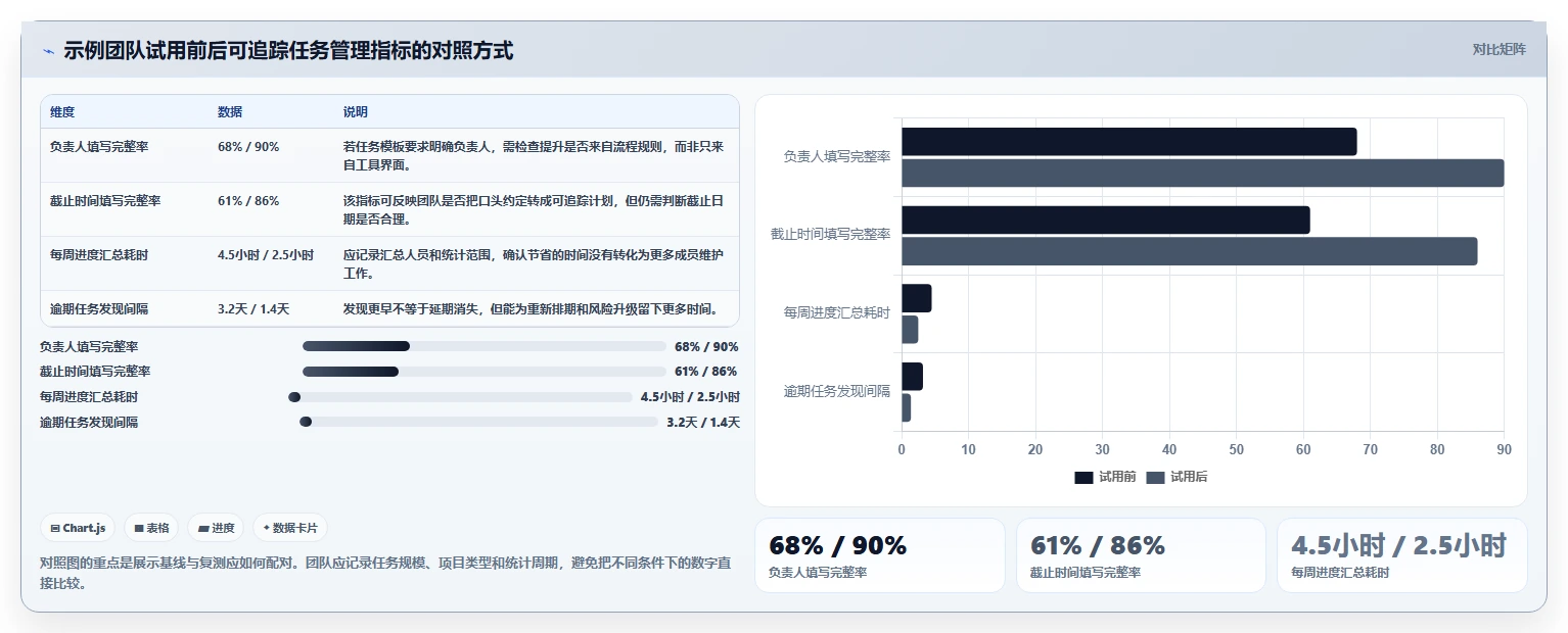 提升团队协作：2026年5款必备计划列表app推荐指南