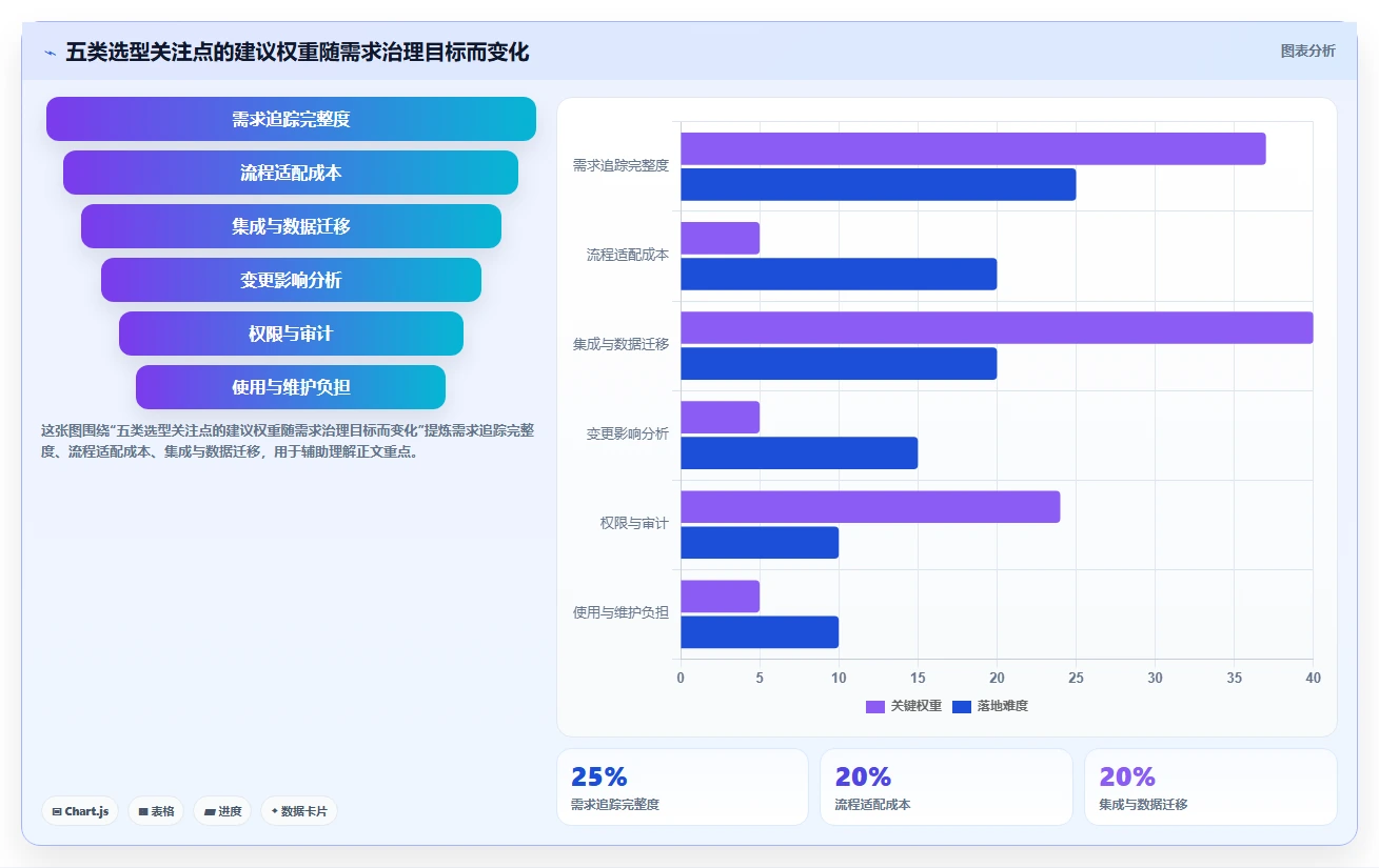 研发团队必备：2026年最值得关注的5款it需求管理系统