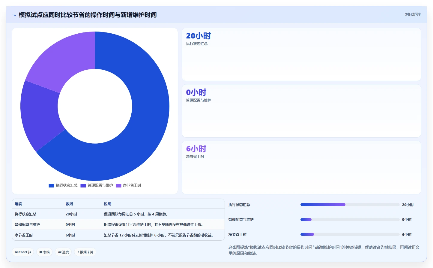 2026 年最佳测试用例管理平台工具对比:如何选择合适的工具?
