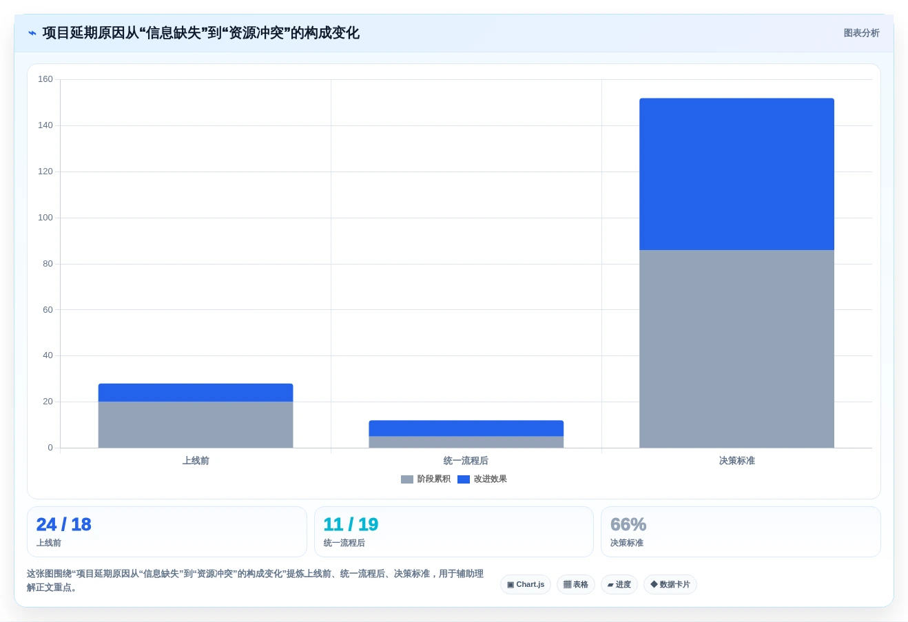 解锁项目管理新境界:7款怎么使用项目管理工具2026年最新评测
