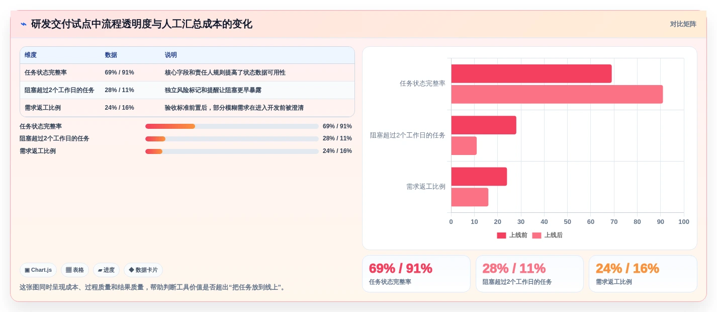 提升团队协作:2026年6大热门工作流程设计软件推荐