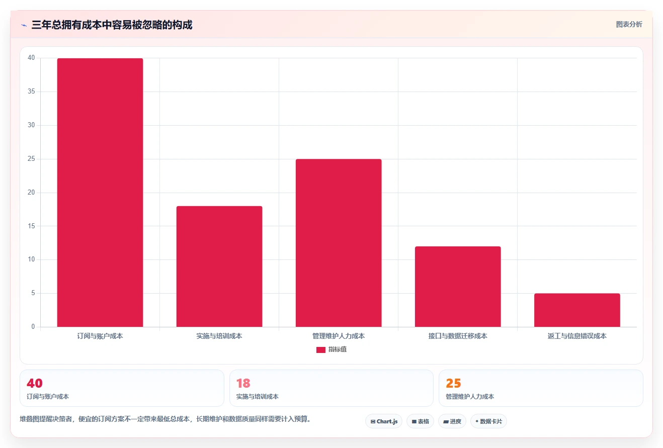 2026个性化定制产品管理软件哪个最实用?五款工具测评帮你精准选型
