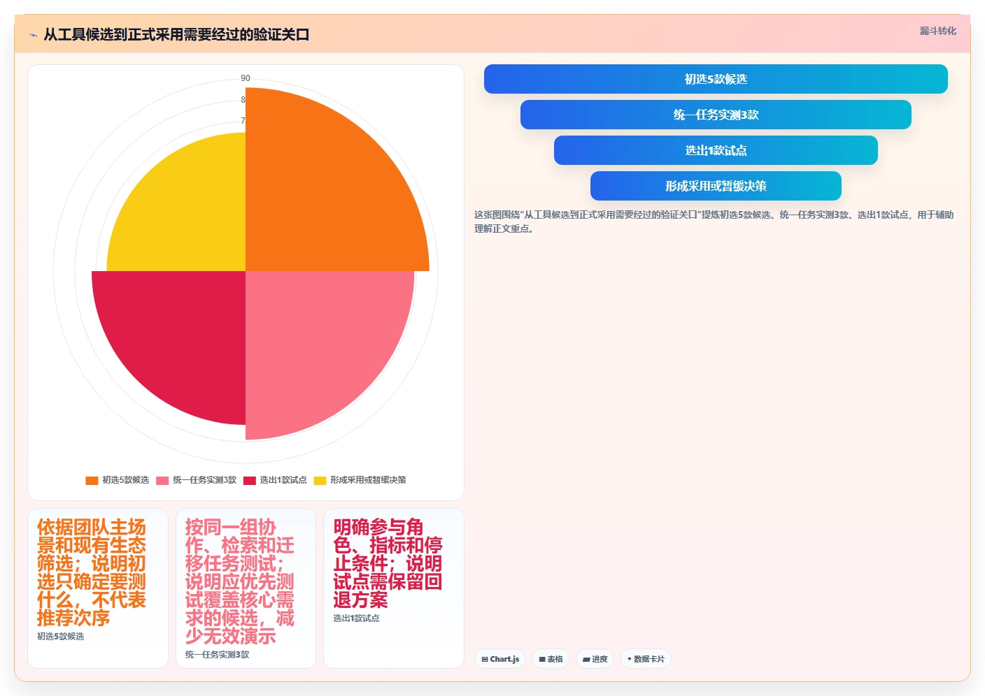 提升团队生产力:2026年不可错过的5款团队使用的文档工具推荐