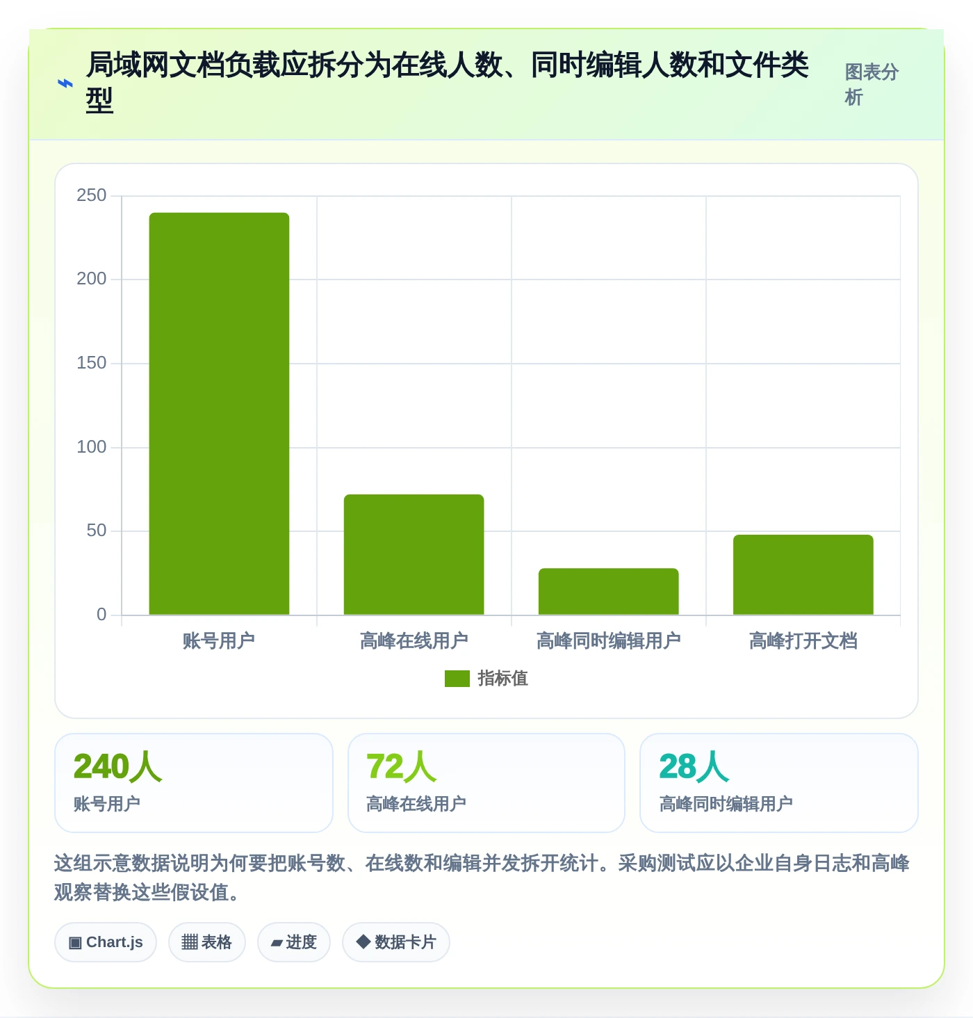 2026年最新局域网文档编辑软件哪个好?6款热门工具功能全面盘点