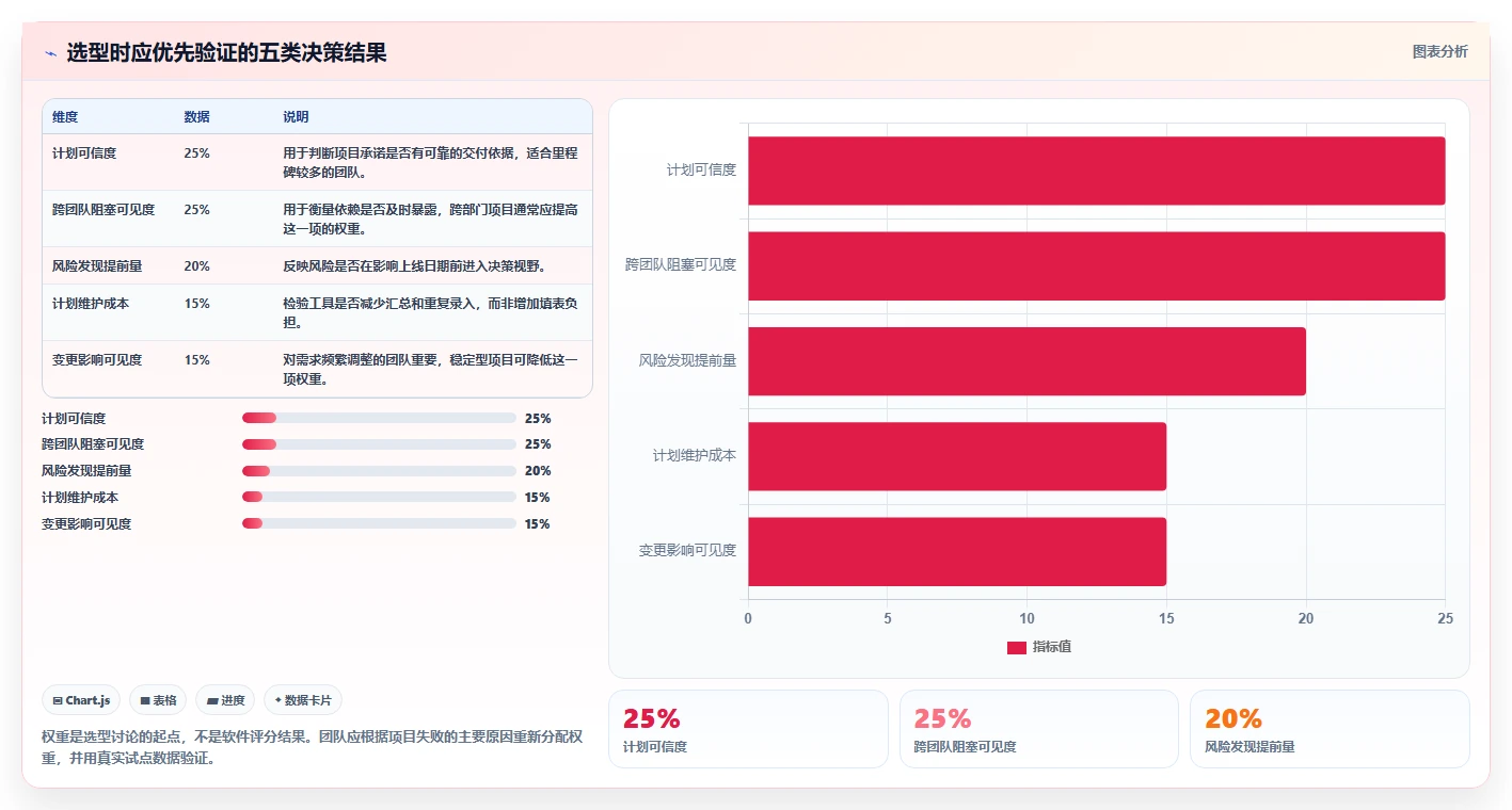 选对工具事半功倍：2026年团队项目规划软件选型指南