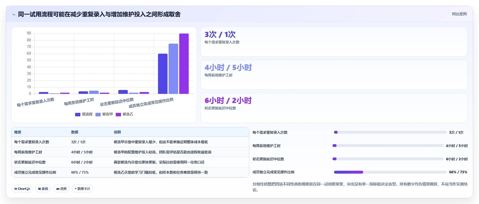 2026 年最佳敏捷开发工具对比:如何选择合适的工具?