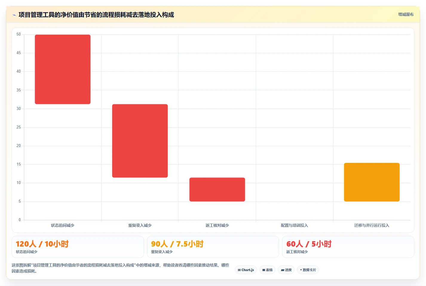 提升研发效率的秘密武器：2026年最值得投资的5大项目生命周期管理工具